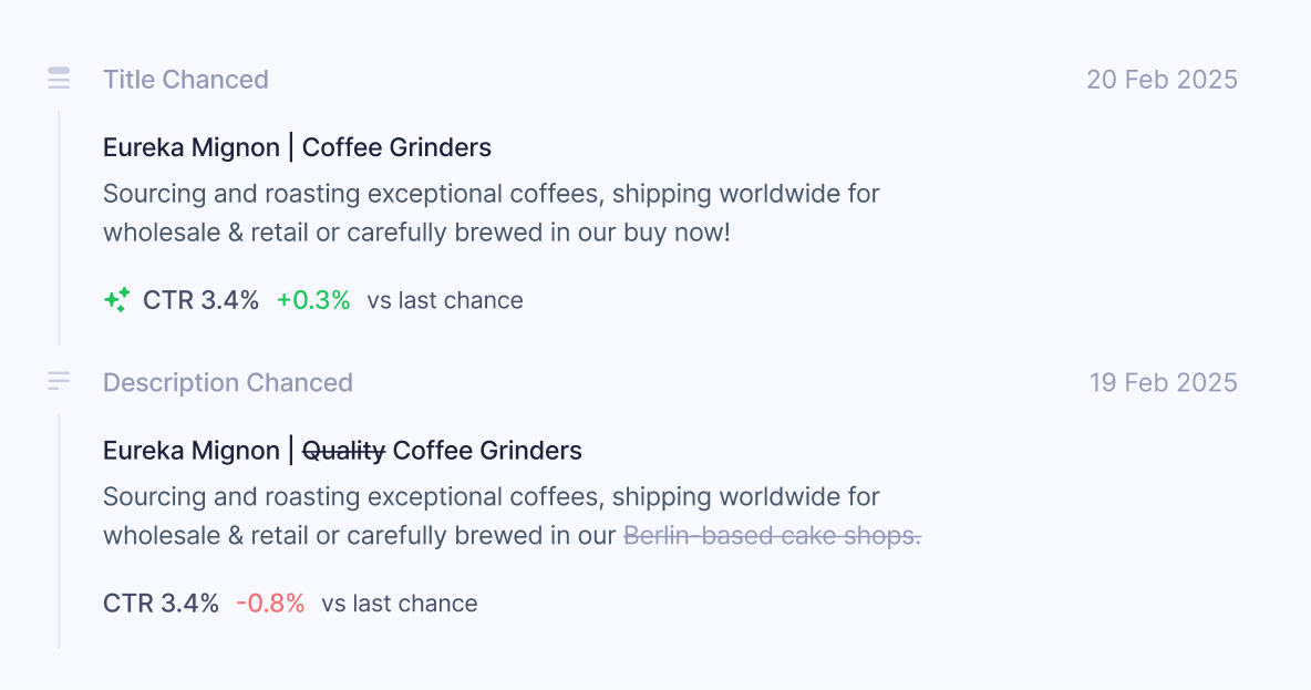 Keyword Tracker Card