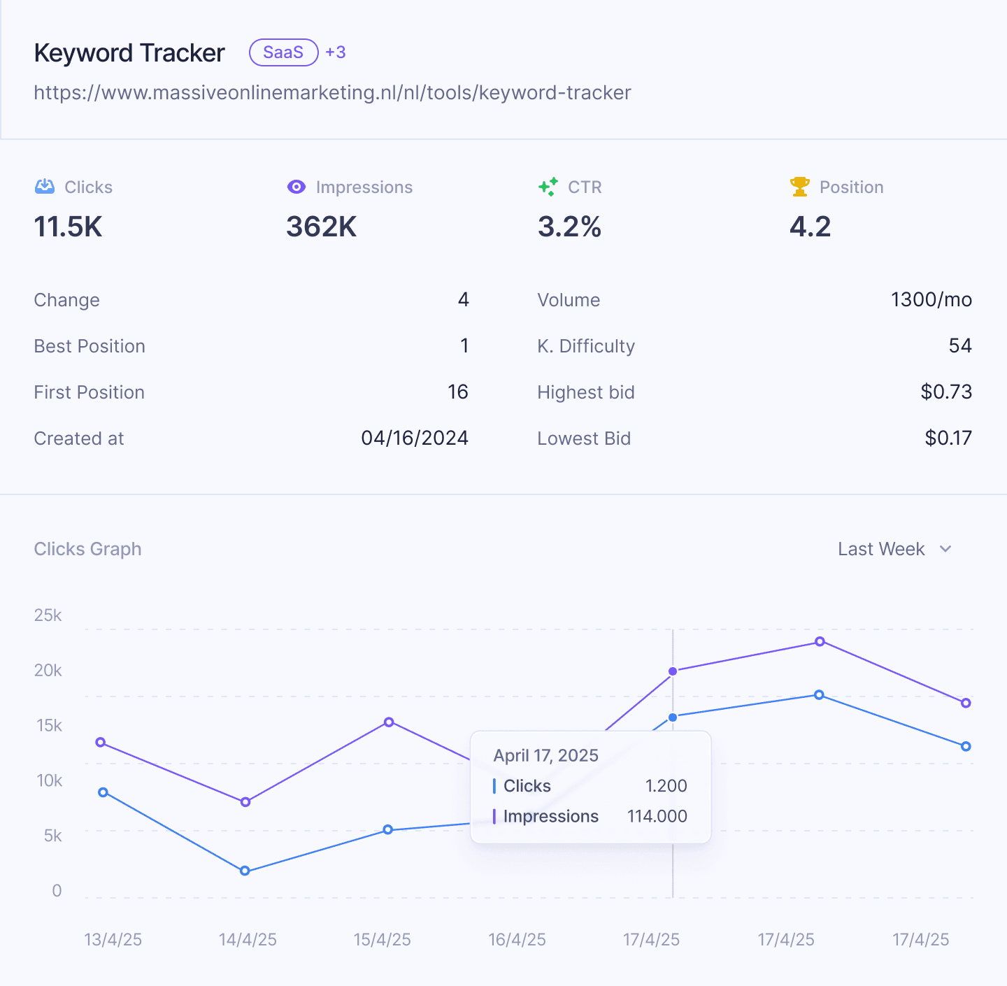 Keyword Tracker Card
